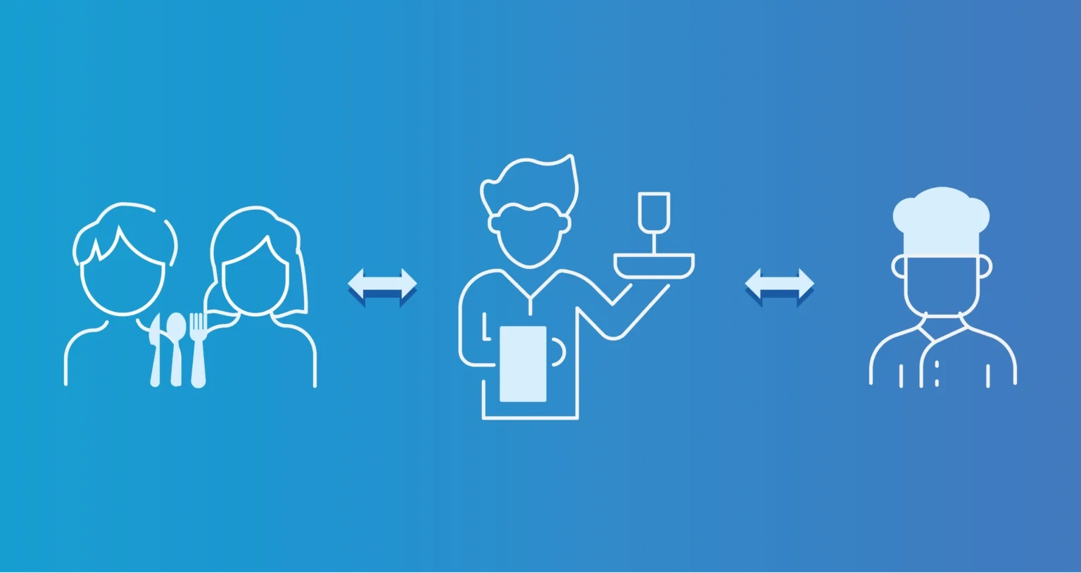 API example restaurant