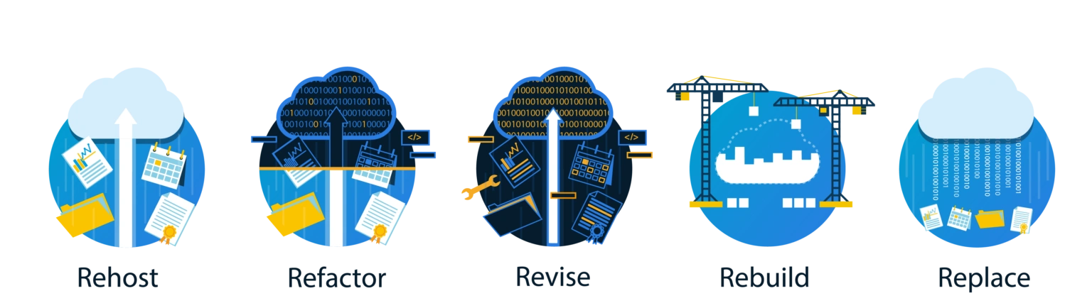 De vijf cloud migratie strategieën van Gartner (5R'en)