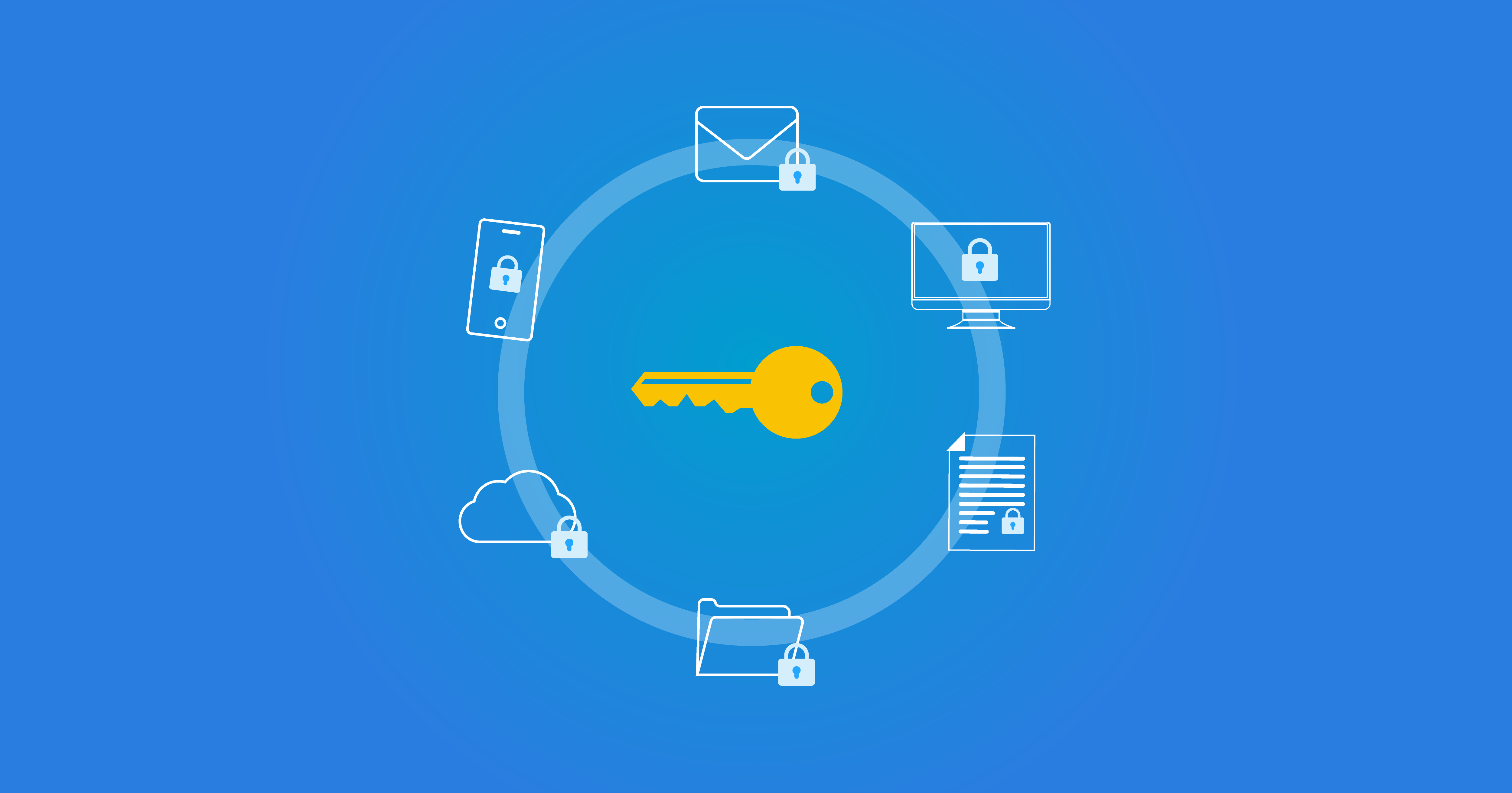 OpenID Connect