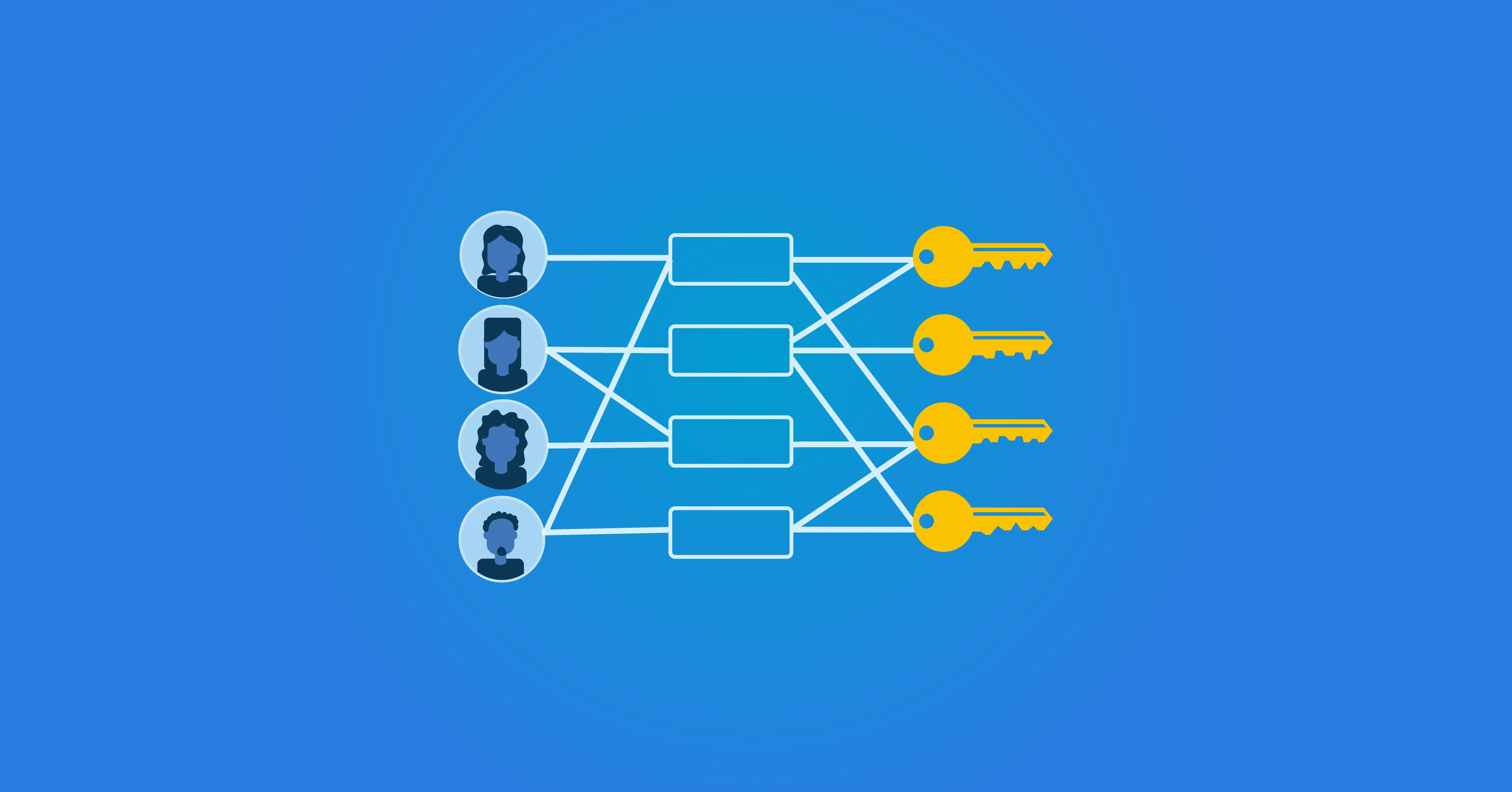 Role Based Access Control