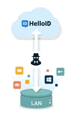 HelloID Agent voor verbinding vanuit de cloud naar het lokale netwerk