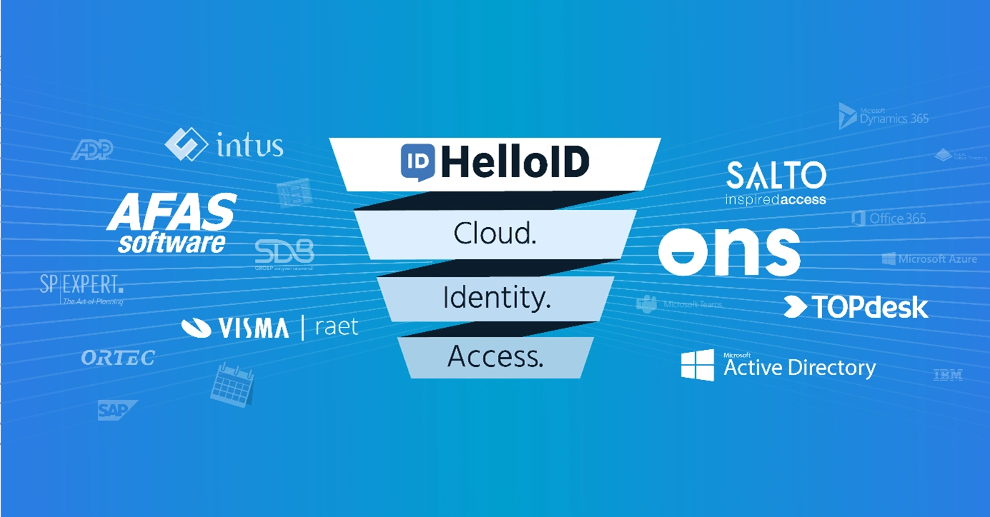 HelloID Cloud Identity Access Graphic