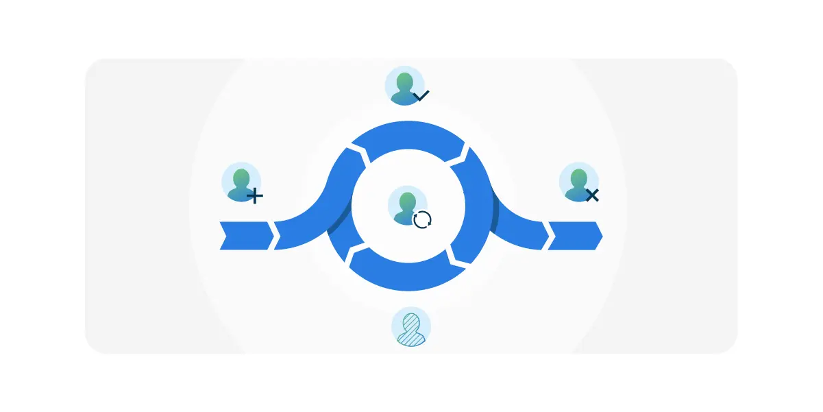 The importance of identity governance within the identity lifecycle