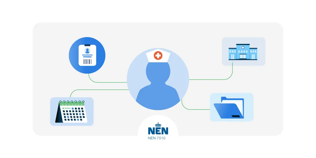 Identity governance challenges in healthcare