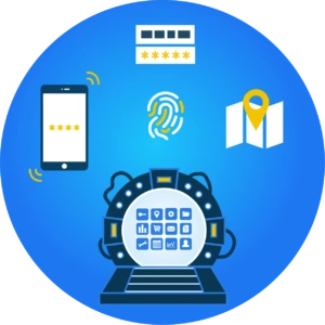 Applicatiedashboard, single sign-on en multi factor authenticatie