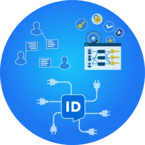 Automatiseren beheer identiteiten en autorisaties